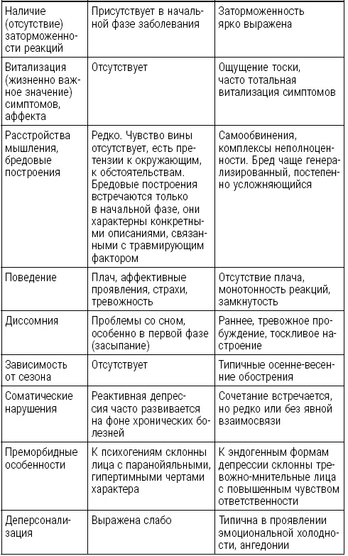 Большая книга психологических кризисов