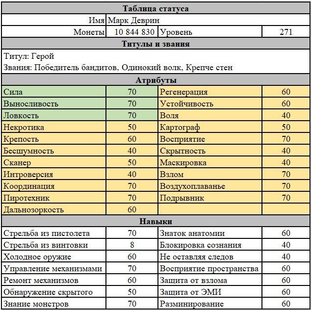 Мир измененных. Книга 2. Жемчужина юга 