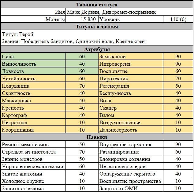 Мир измененных. Книга 2. Жемчужина юга 