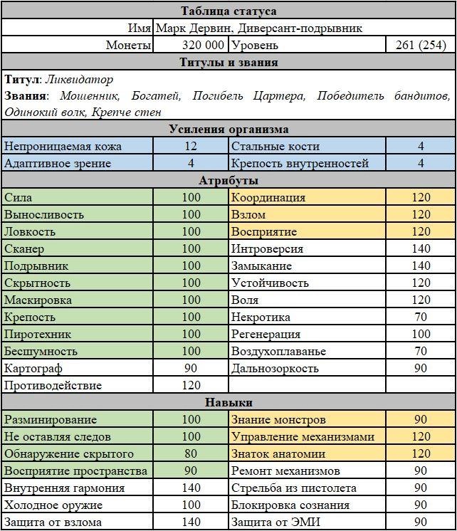 Мир измененных. Книга 2. Жемчужина юга 