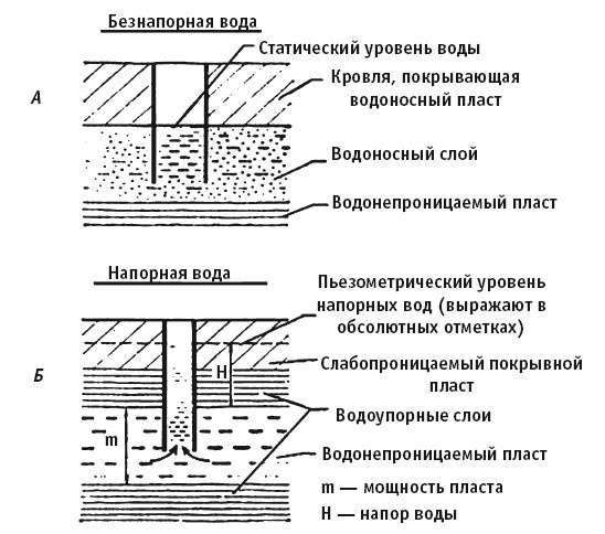 Отопление и водоснабжение вашего дома