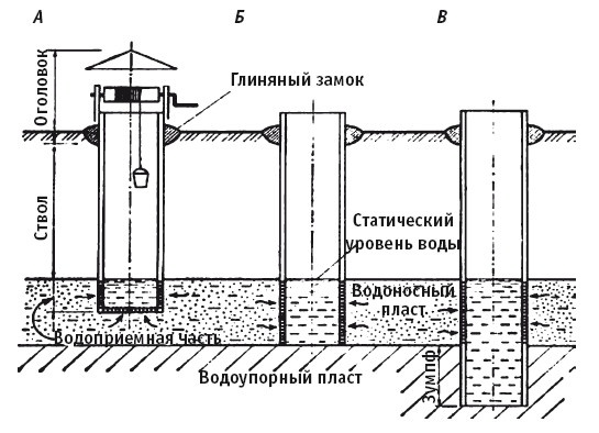 Отопление и водоснабжение вашего дома