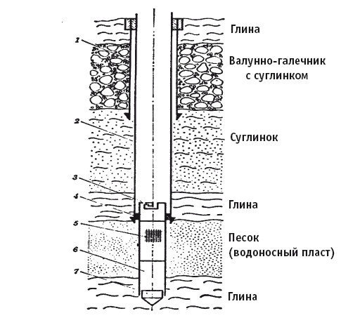 Отопление и водоснабжение вашего дома