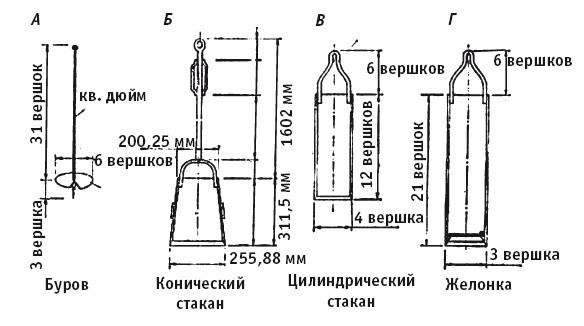 Отопление и водоснабжение вашего дома