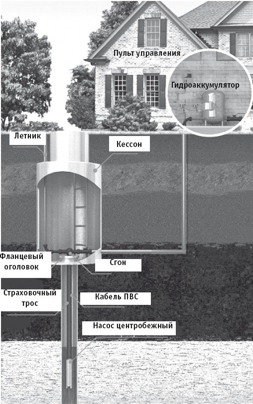 Отопление и водоснабжение вашего дома