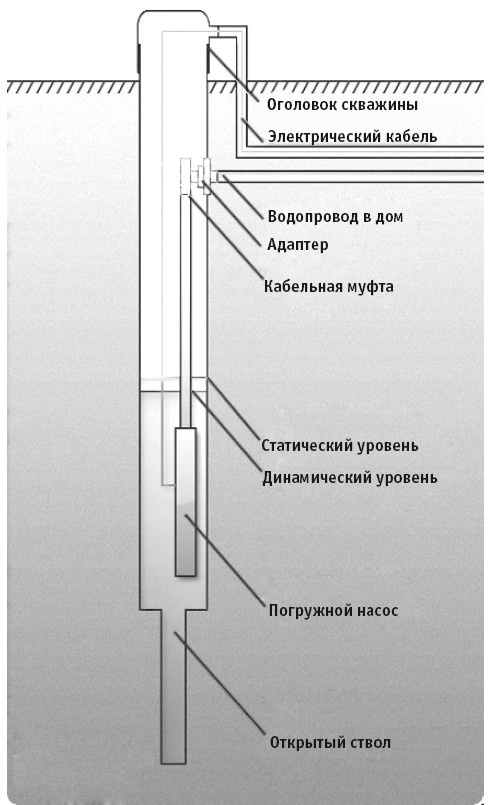 Отопление и водоснабжение вашего дома