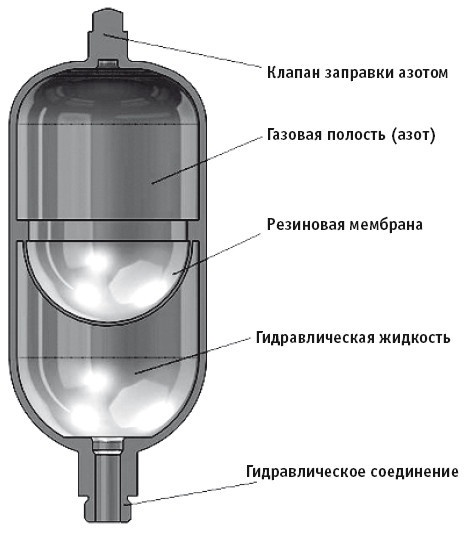 Отопление и водоснабжение вашего дома