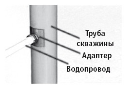 Отопление и водоснабжение вашего дома