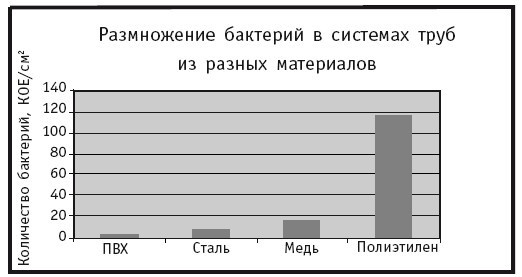 Отопление и водоснабжение вашего дома