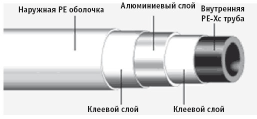 Отопление и водоснабжение вашего дома