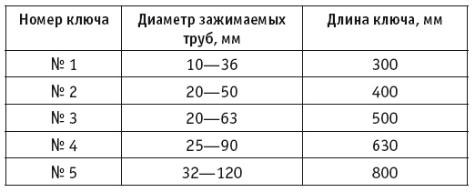 Отопление и водоснабжение вашего дома