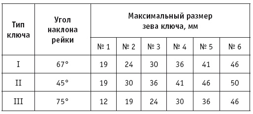 Отопление и водоснабжение вашего дома