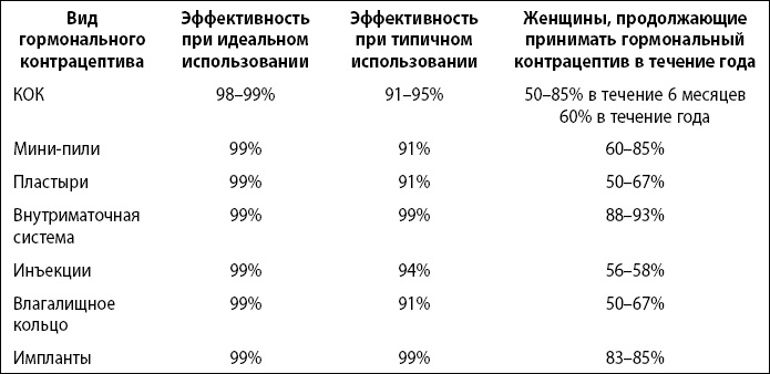 Это все гормоны!