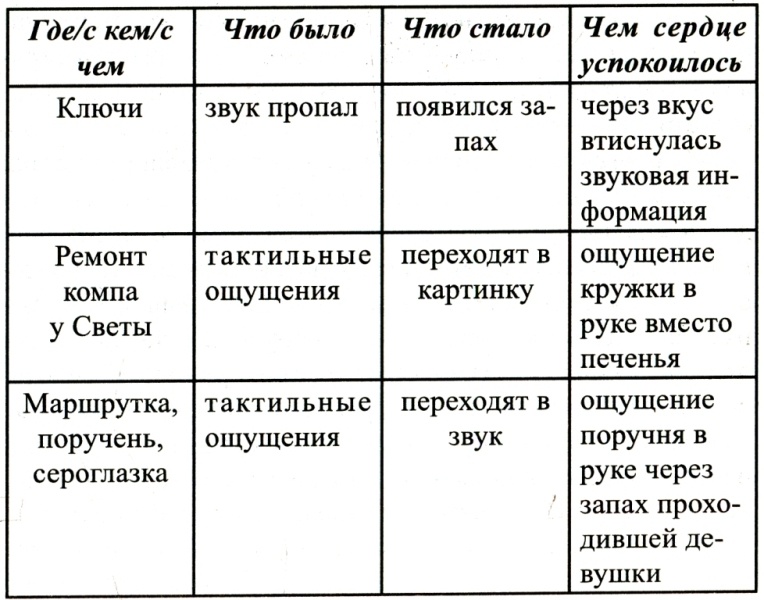 Плохие привычки