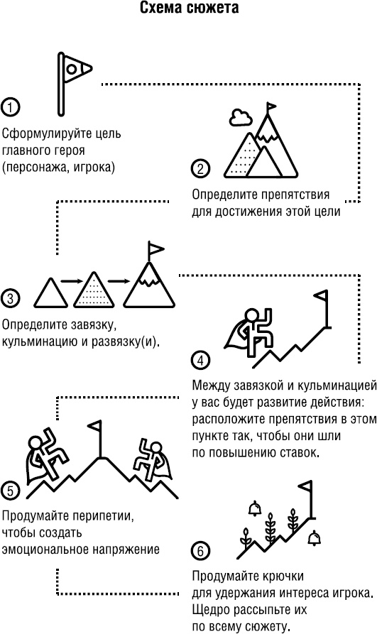 Продай свой текст