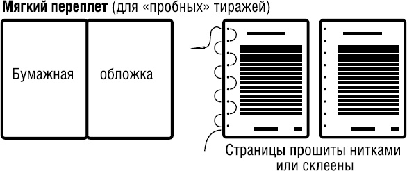 Продай свой текст