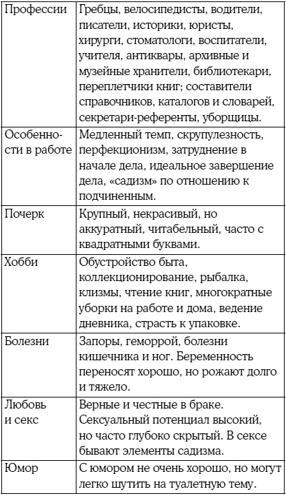 8 цветных психотипов: кто вы?