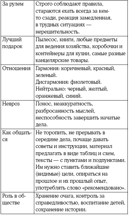 8 цветных психотипов: кто вы?