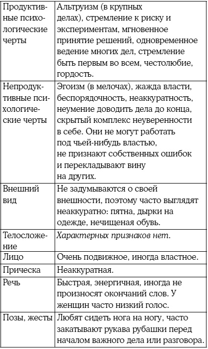 8 цветных психотипов: кто вы?