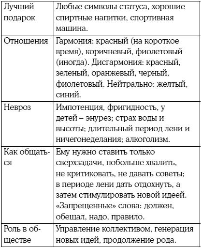 8 цветных психотипов: кто вы?