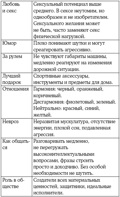 8 цветных психотипов: кто вы?