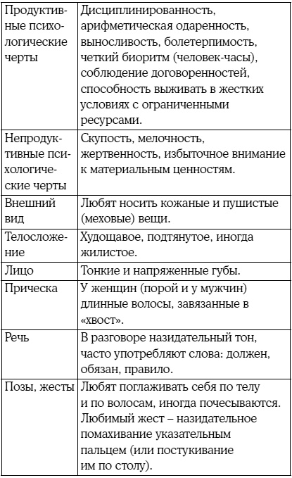 8 цветных психотипов: кто вы?