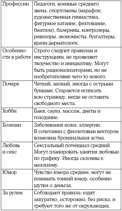 8 цветных психотипов: кто вы?