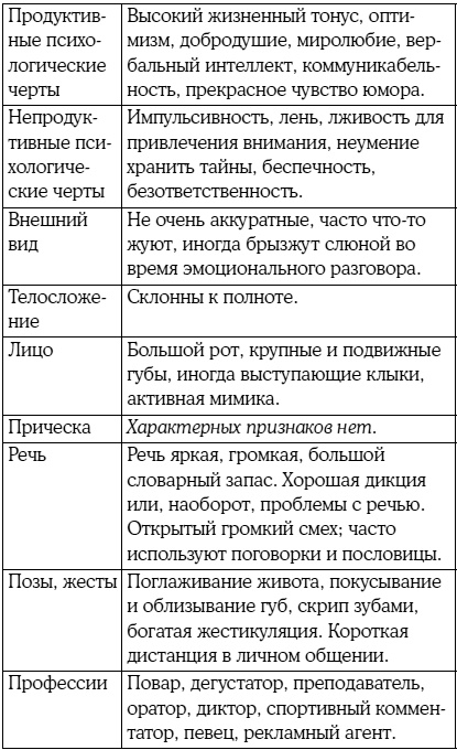 8 цветных психотипов: кто вы?