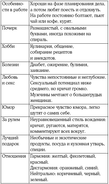 8 цветных психотипов: кто вы?