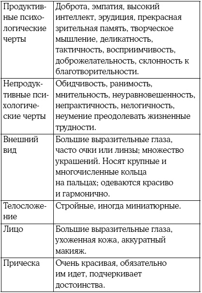 8 цветных психотипов: кто вы?