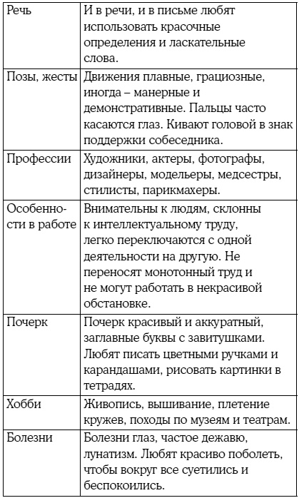 8 цветных психотипов: кто вы?