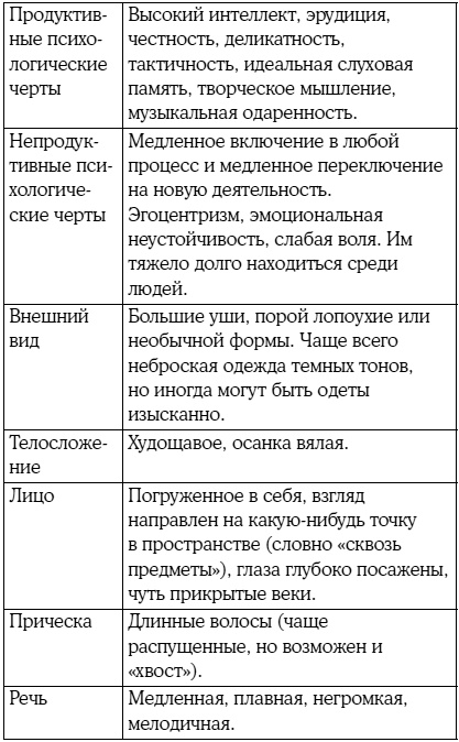 8 цветных психотипов: кто вы?