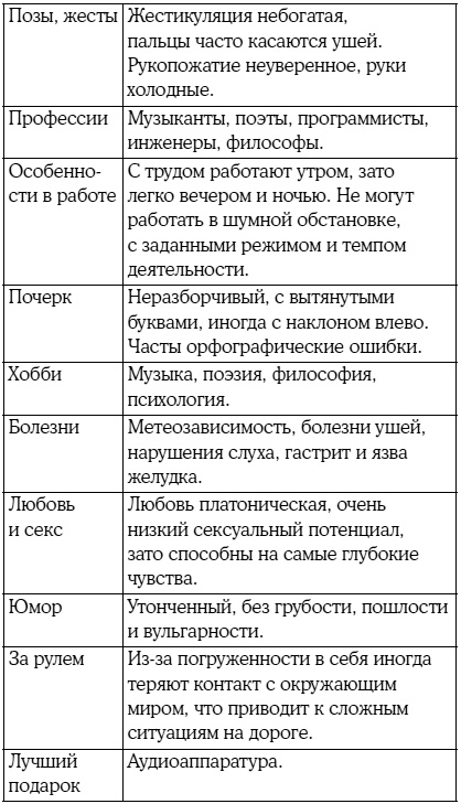 8 цветных психотипов: кто вы?