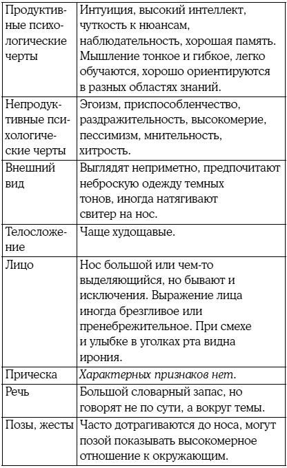 8 цветных психотипов: кто вы?