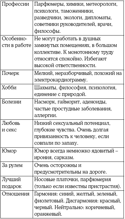 8 цветных психотипов: кто вы?