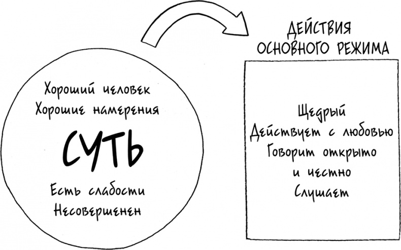 Давай больше не ссориться