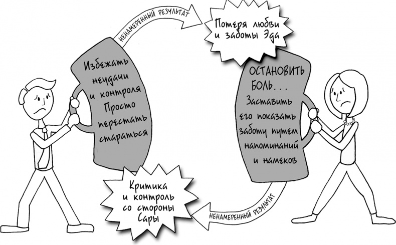 Давай больше не ссориться