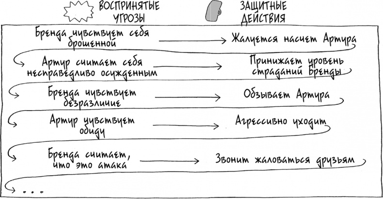 Давай больше не ссориться