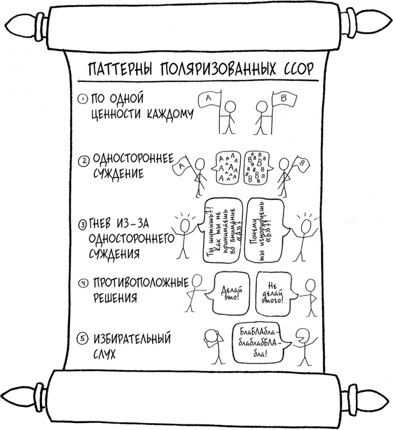 Давай больше не ссориться