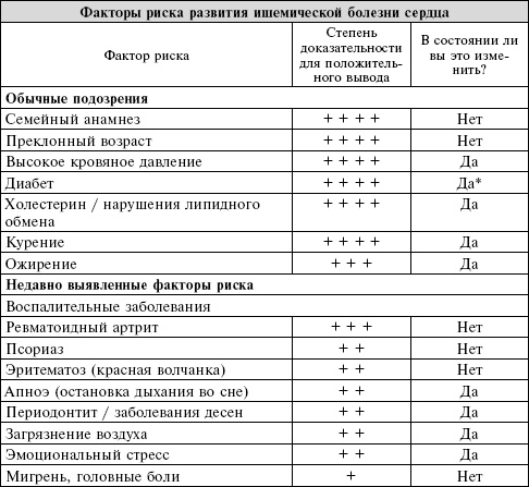 Сердце. Справочник кардиопациента