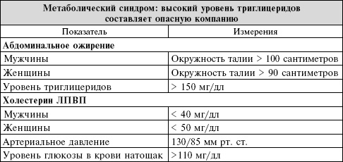 Сердце. Справочник кардиопациента