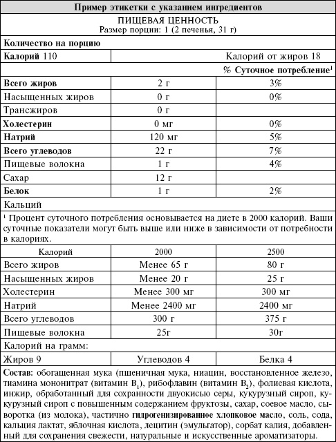 Сердце. Справочник кардиопациента