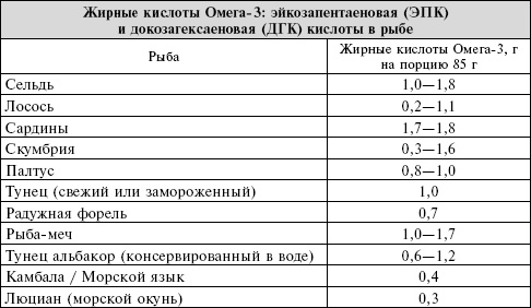 Сердце. Справочник кардиопациента