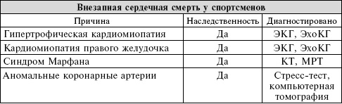 Сердце. Справочник кардиопациента