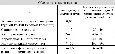 Сердце. Справочник кардиопациента