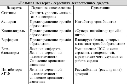 Сердце. Справочник кардиопациента