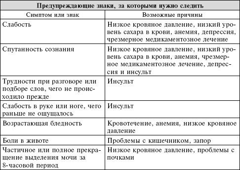 Сердце. Справочник кардиопациента