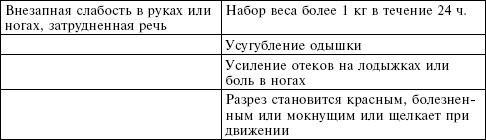 Сердце. Справочник кардиопациента