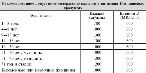 Сердце. Справочник кардиопациента