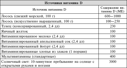 Сердце. Справочник кардиопациента